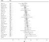 Forest plot shows the relative risk estimates and 95% confidence intervals for the association between ever smoking and risk for breast cancer from a subset of 25 cohort and case-control studies that used a no active-only reference group. The cohort studies were published before 2012, and the case-control studies were published between 2000 and 2011. Meta-analysis relative risk = 1.09. Ninety-five percent confidence interval = 1.06–1.13.