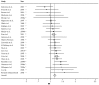 Forest plot shows the relative risk estimates and 95% confidence intervals (CI) for the association between current smoking and risk for breast cancer from a subset of 25 cohort and case-control studies. The cohort studies were published before 2012, and the case-control studies were published between 2000 and 2011. Meta-analysis relative risk = 1.12. Ninety-five percent confidence interval = 1.08–1.16.