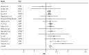 Forest plot shows the relative risk estimates and 95% confidence intervals for the association between 20 or more pack-years of smoking and risk for breast cancer from a subset of 16 cohort and case-control studies. The cohort studies were published before 2012, and the case-control studies were published between 2000 and 2011. Meta-analysis relative risk = 1.16. Ninety-five percent confidence interval = 1.11–1.21.
